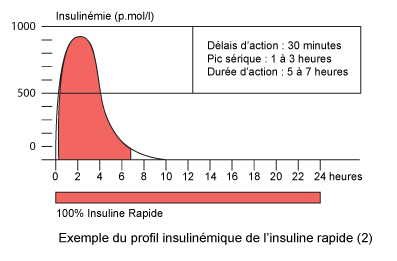 du délai d’action